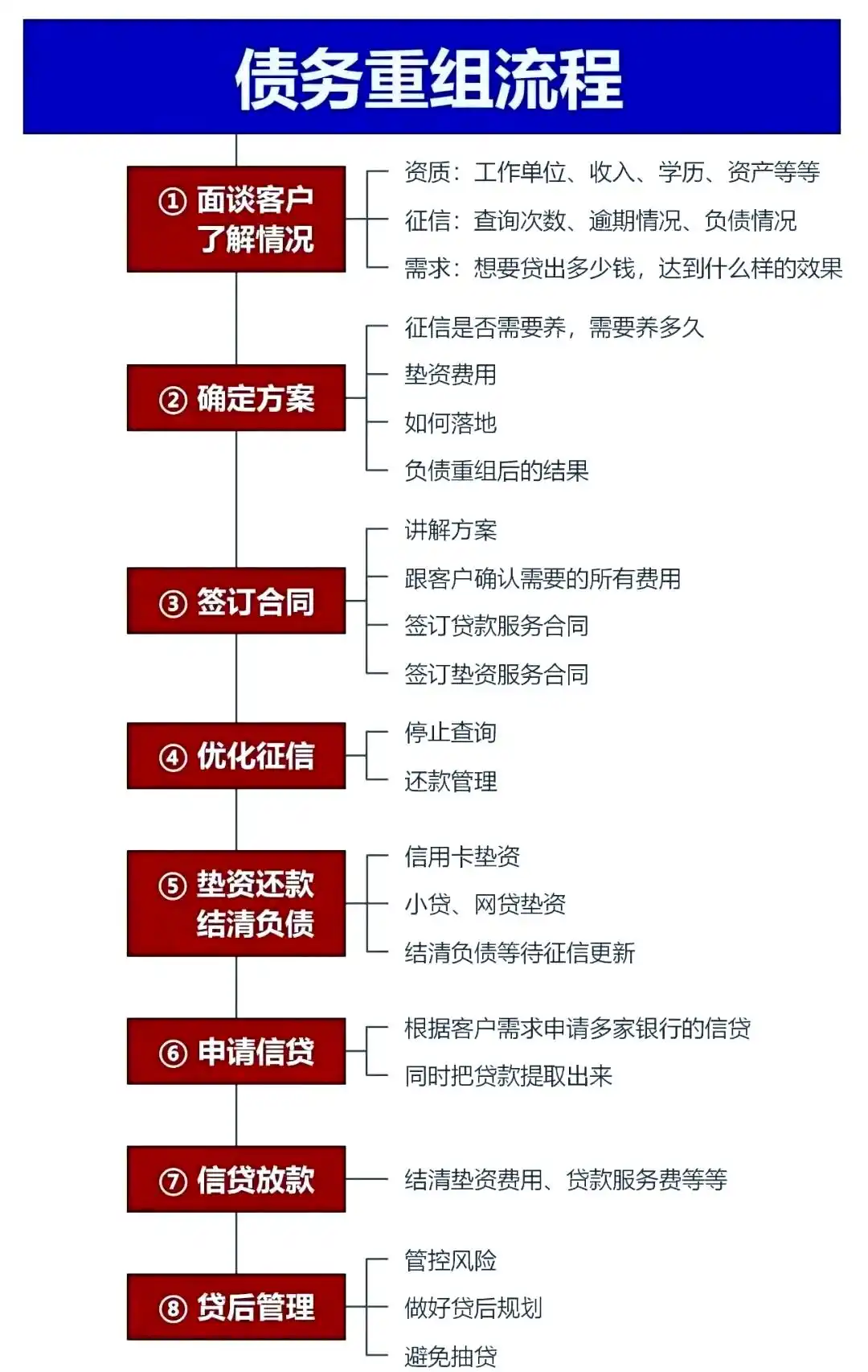 在莲湖，中小企业也可以债务重组吗？